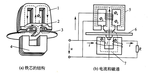 z6com尊龙凯时